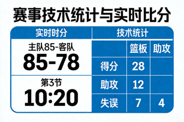 赛事技术统计与实时比分数据展示画面